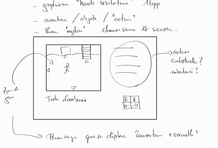 Premières notes manuscrites du jeu.